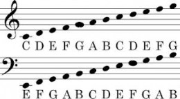 notas musicales en ingles